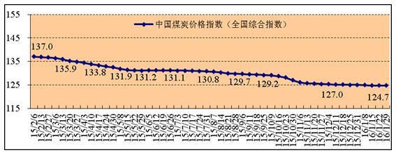 國家發(fā)改委：擬建立由市場決定煤炭價格機制